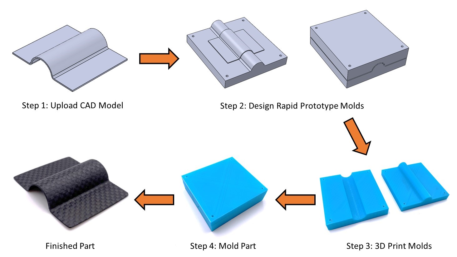 carbon fiber products manufacturer offering custom prototyping services