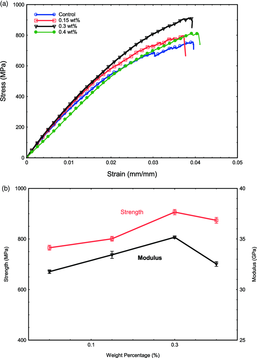 Understanding the Hardness and Compression Testing of Carbon Fiber ...